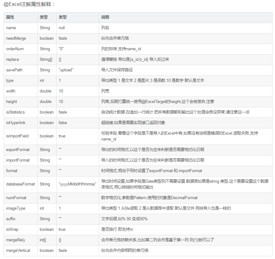 怎么在Java中利用Easypoi導(dǎo)出excel內(nèi)容