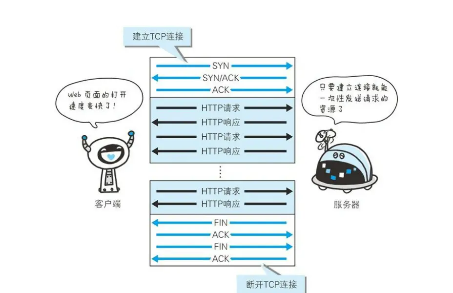 利用python怎么编写一个http客户端