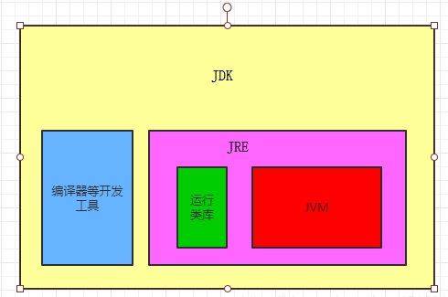 java虚拟机的作用有哪些