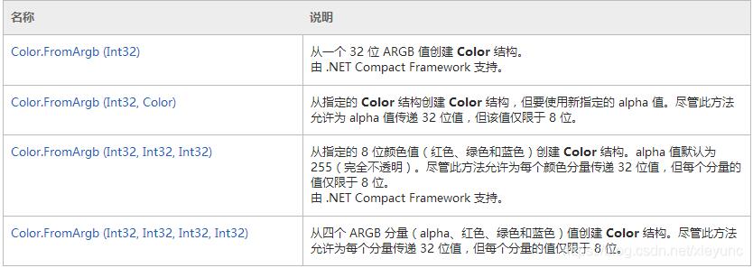 Color.FromArgb()怎么在C#项目中使用