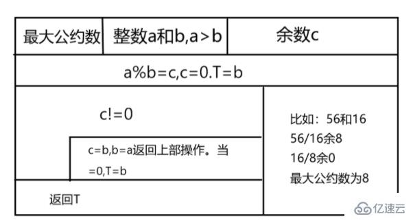 C语言中函数的调用能不能嵌套