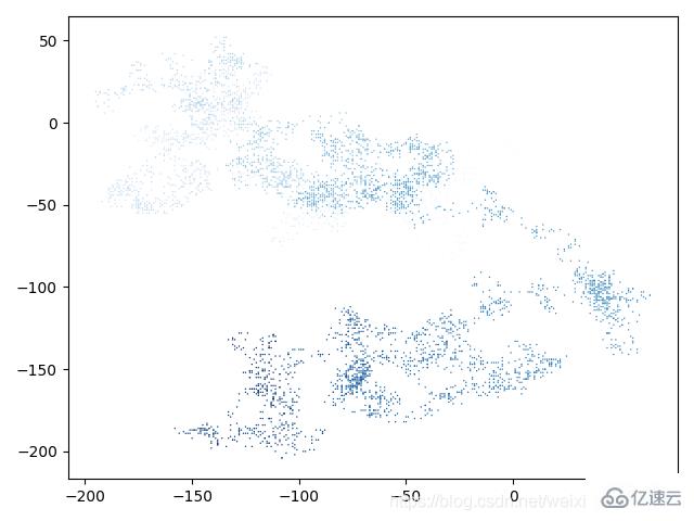 python随机漫步是什么