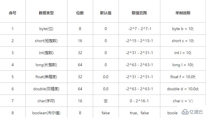 java中基本数据类型有哪些