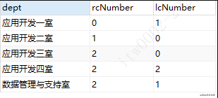 怎么在Mysql中横向拼接字段