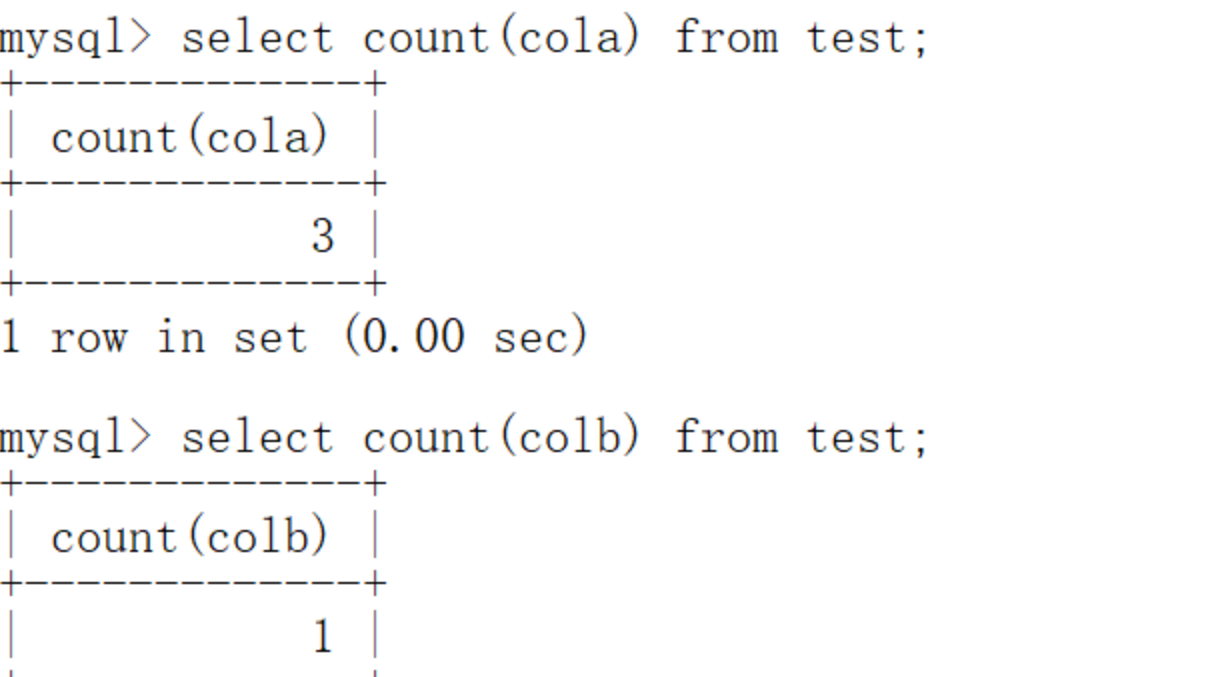 mysql中空值与null值的区别是什么