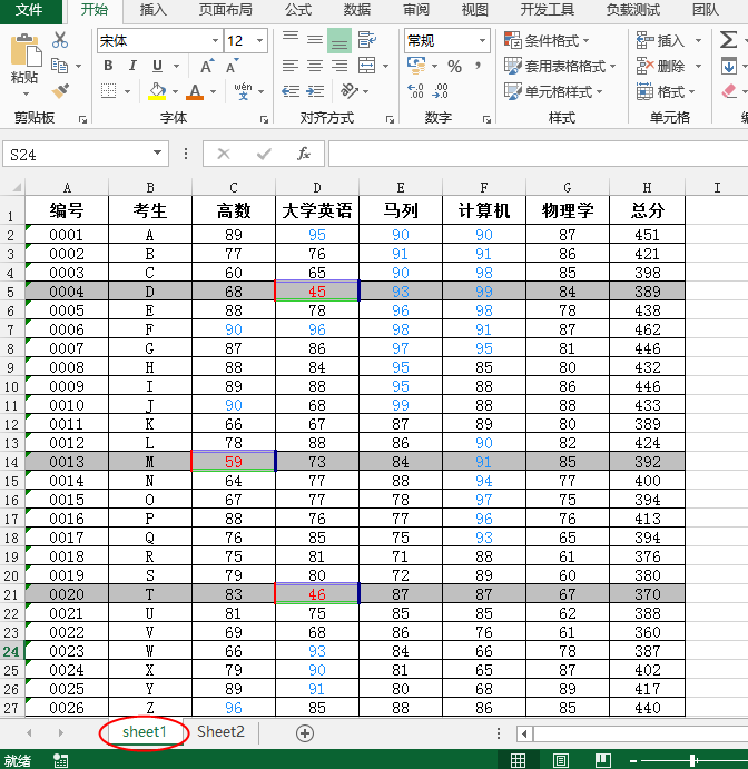 如何在Java项目中对Excel条件格式进行设置