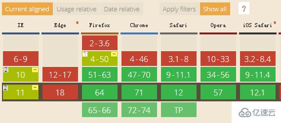 CSS中的:placeholder-shown偽類有什么用