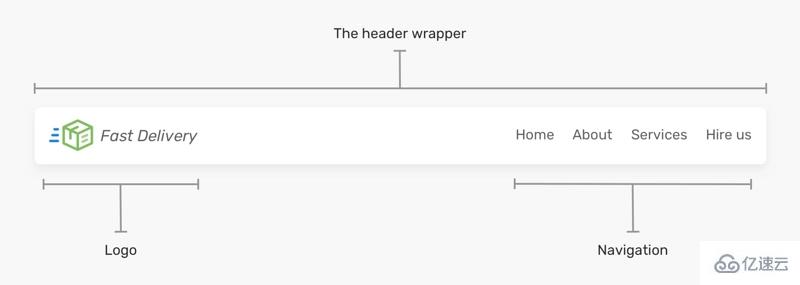 如何使用CSS Flexbox构建网站标题