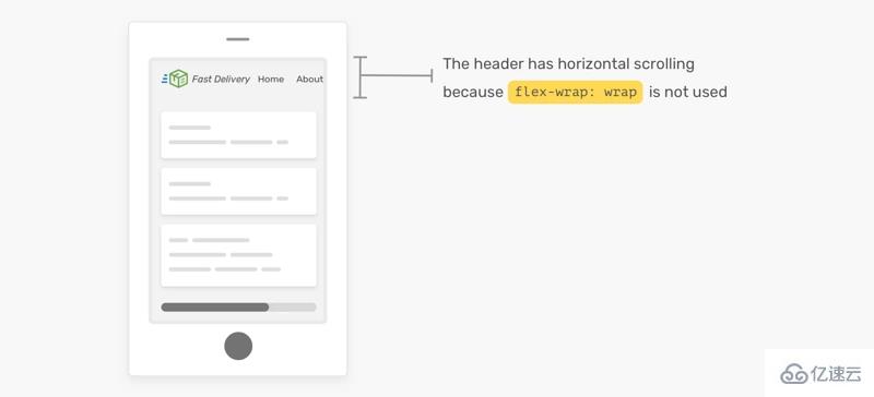 如何使用CSS Flexbox构建网站标题