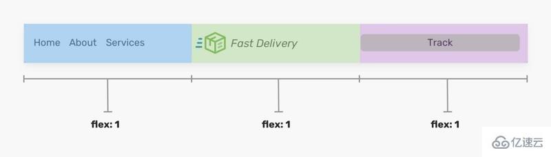 如何使用CSS Flexbox构建网站标题