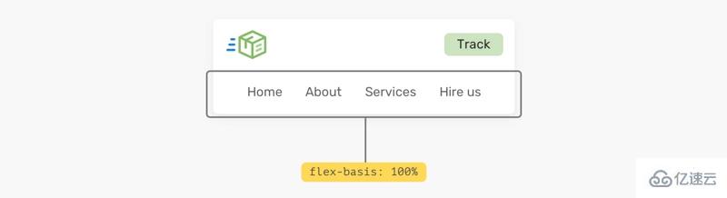 如何使用CSS Flexbox构建网站标题