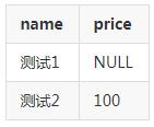 怎么在postgresql 中将空数据设为0