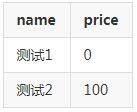 怎么在postgresql 中将空数据设为0