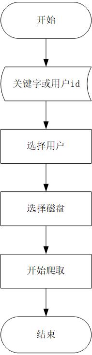 使用python怎么编写一个图片爬取工具