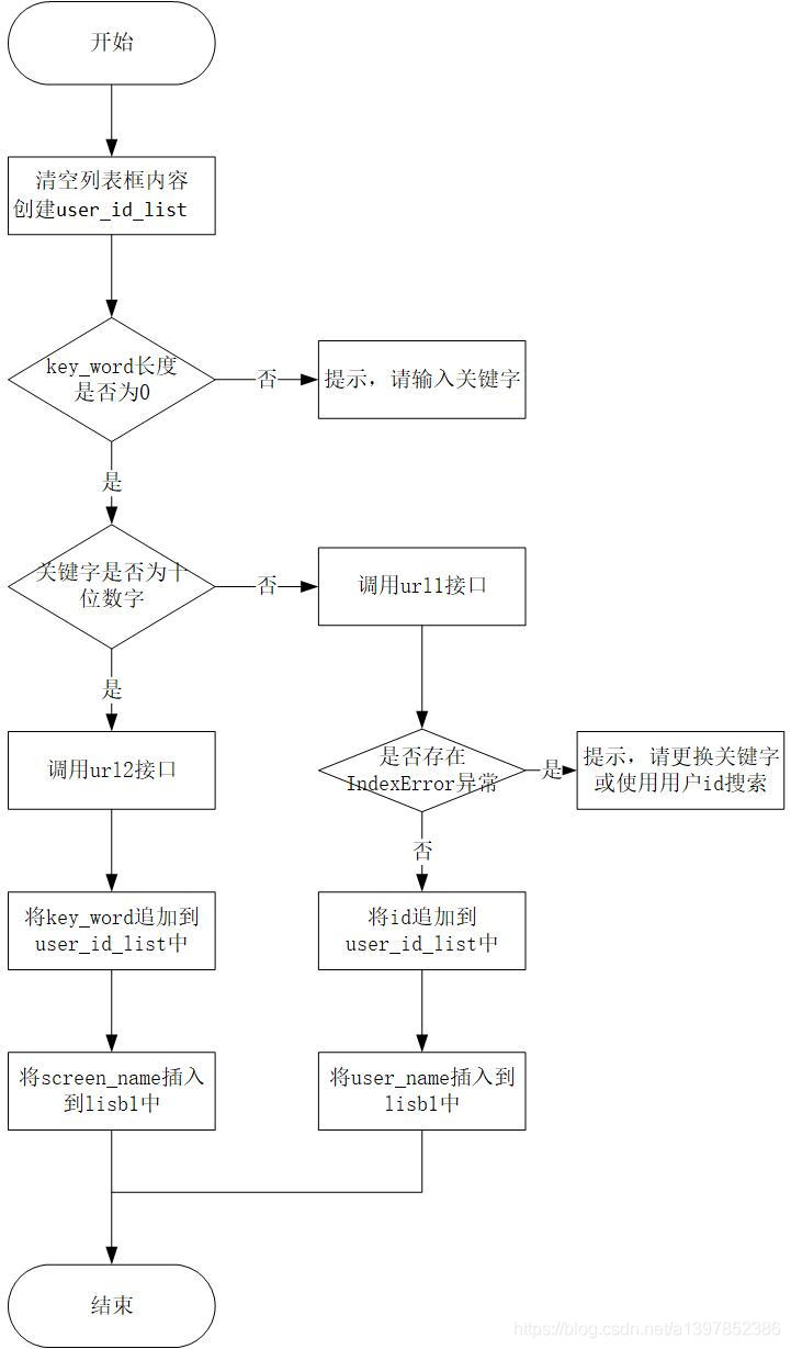 使用python怎么编写一个图片爬取工具