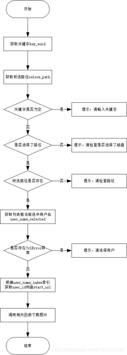 使用python怎么编写一个图片爬取工具