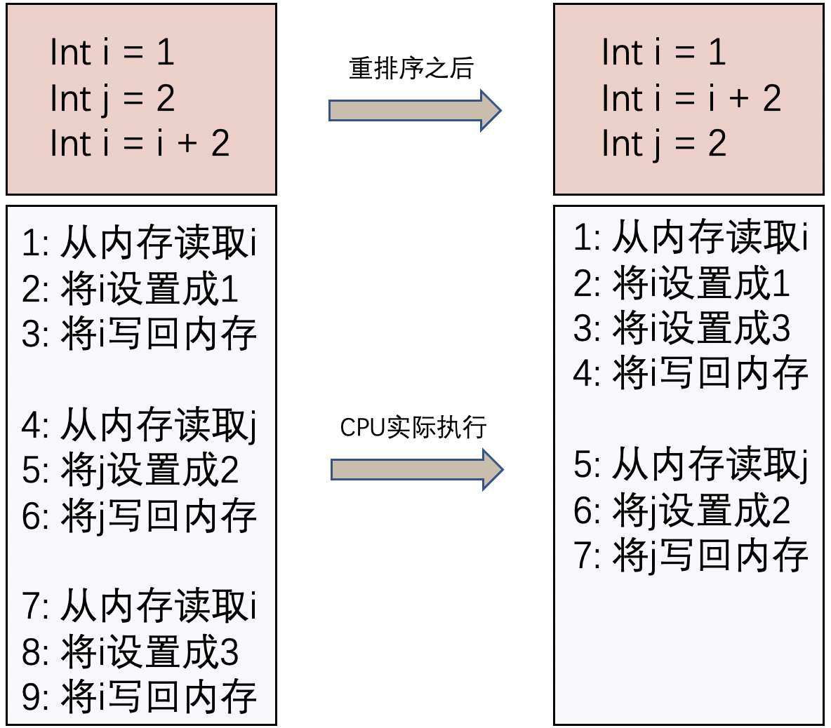 volatile关键字怎么在Java中使用