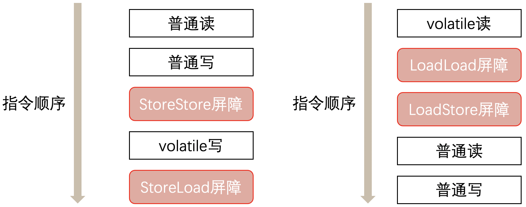 volatile关键字怎么在Java中使用