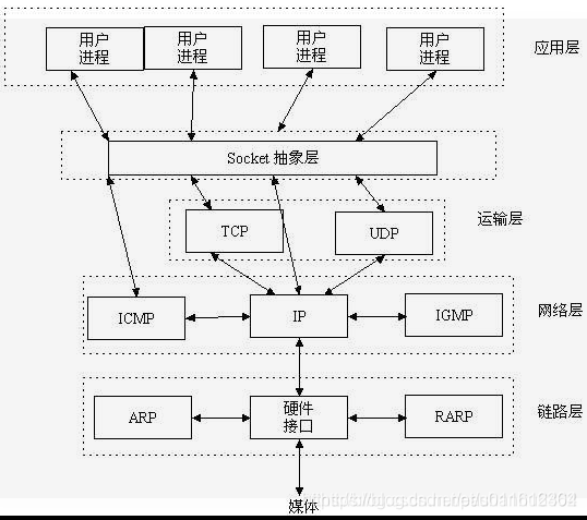 如何在java中利用UDP实现一个聊天工具