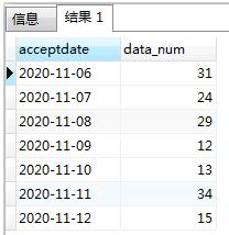 怎么在PostgreSQL中实现一个按月累加功能