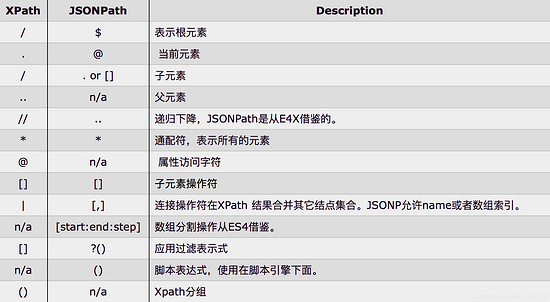 如何在Java中使用JSON