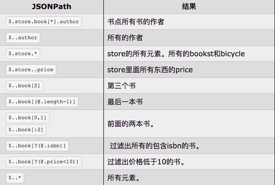 如何在Java中使用JSON