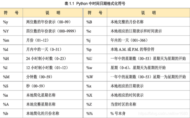 怎么在Python中实现格式化输出