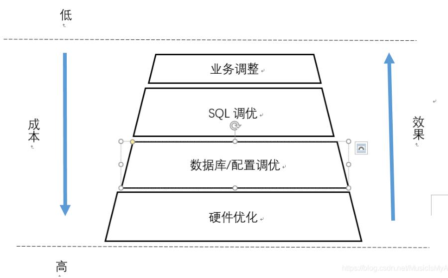 如何pgsql中实现一个分页查询功能