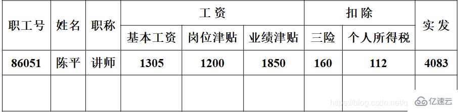 数据库的三种模型分别是什么