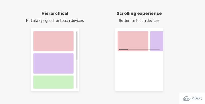 为什么要使用CSS Scroll Snap