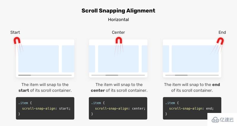 为什么要使用CSS Scroll Snap