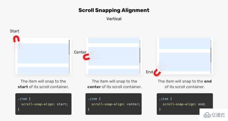 为什么要使用CSS Scroll Snap