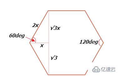 使用css画出六边形的方法