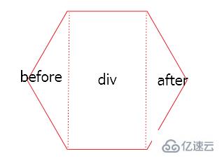 使用css画出六边形的方法