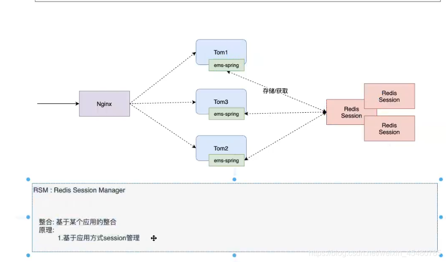 怎么在Redis中实现一个分布式Session管理机制