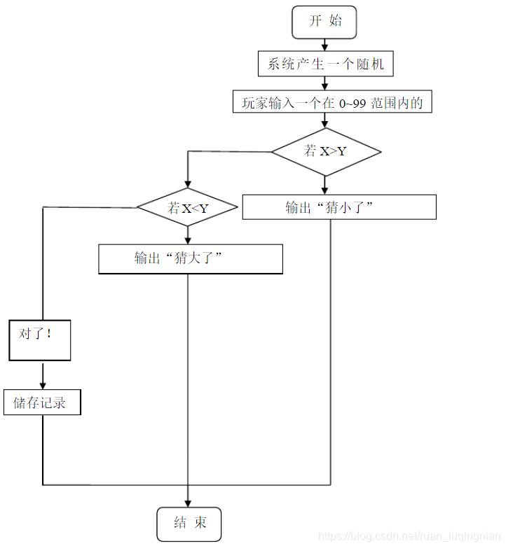 使用Java怎么编写一个猜数小游戏