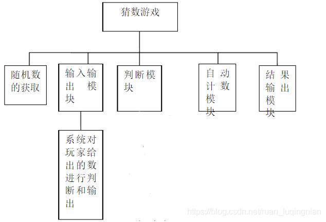 使用Java怎么编写一个猜数小游戏