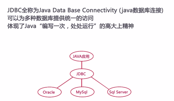 怎么在Java中利用JDBC连接数据库