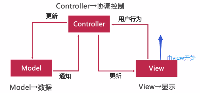 怎么在Java中利用JDBC连接数据库