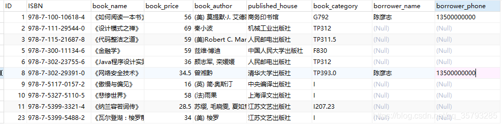 怎么在Java中利用MySQL編寫一個(gè)圖書管理系統(tǒng)