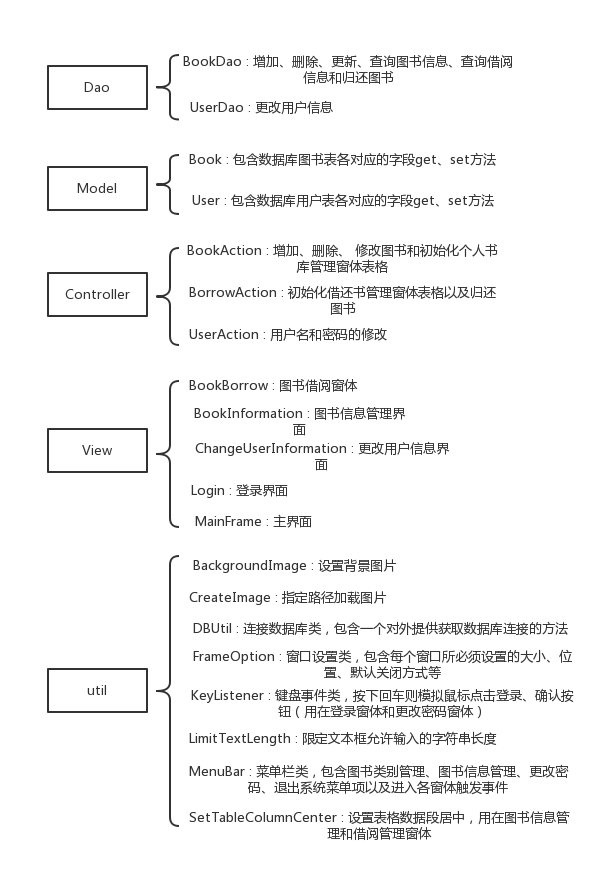 怎么在Java中利用MySQL编写一个图书管理系统