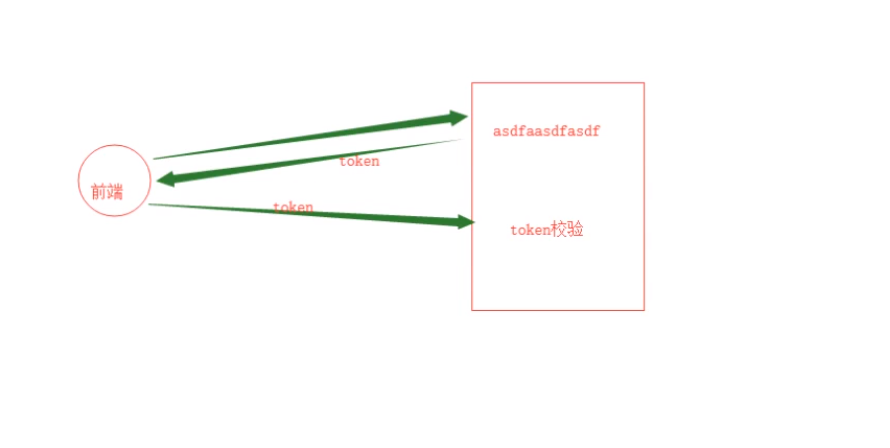 怎么在python中利用jwt实现一个用户认证功能