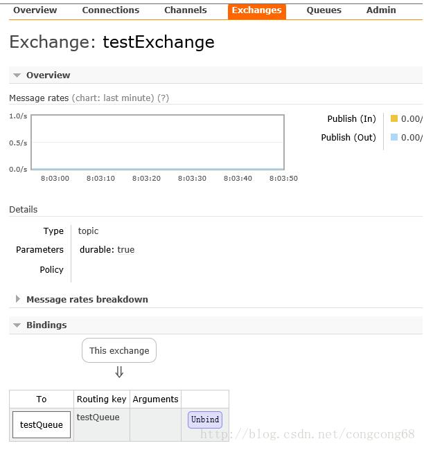 如何在SpringMVC项目中使用rabbitmq