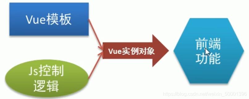 利用vue怎么实现一个按钮切换图片功能