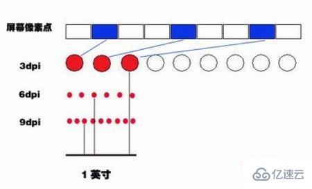 300dpi指的是什么意思