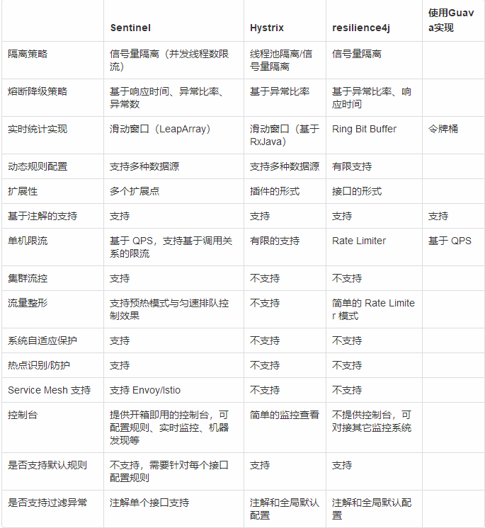 如何正确的使用Spring Boot单体应用熔断技术