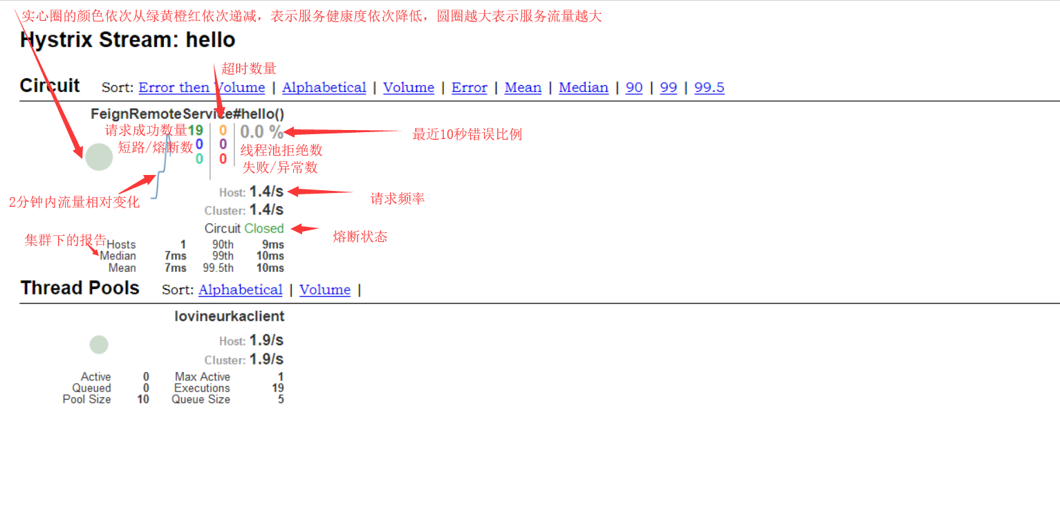 如何正确的使用Spring Boot单体应用熔断技术