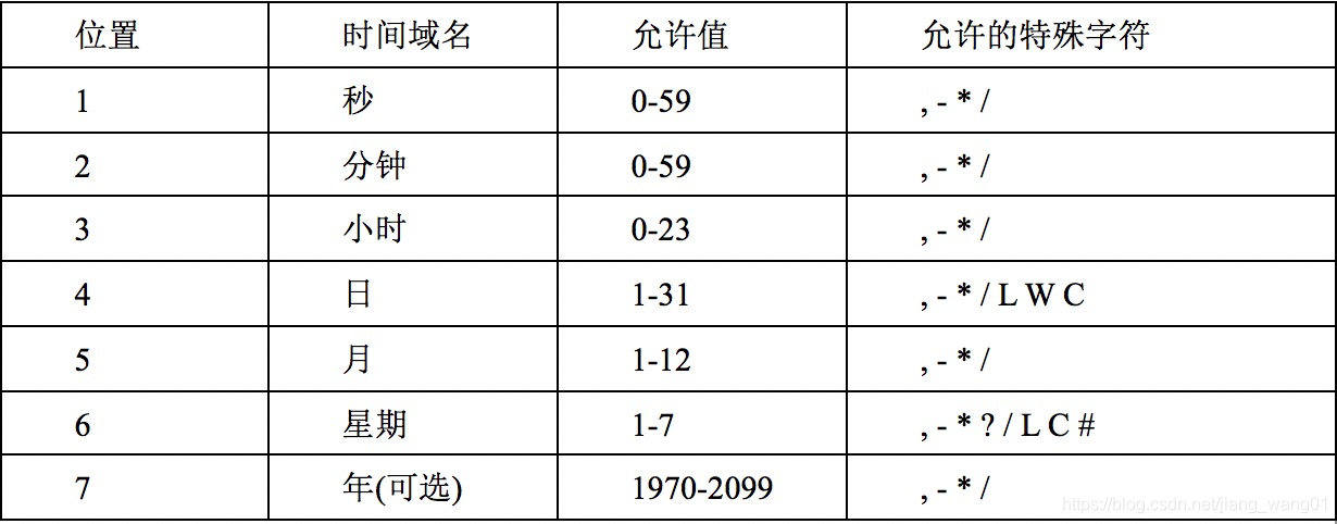 springboot定时任务的原理是什么