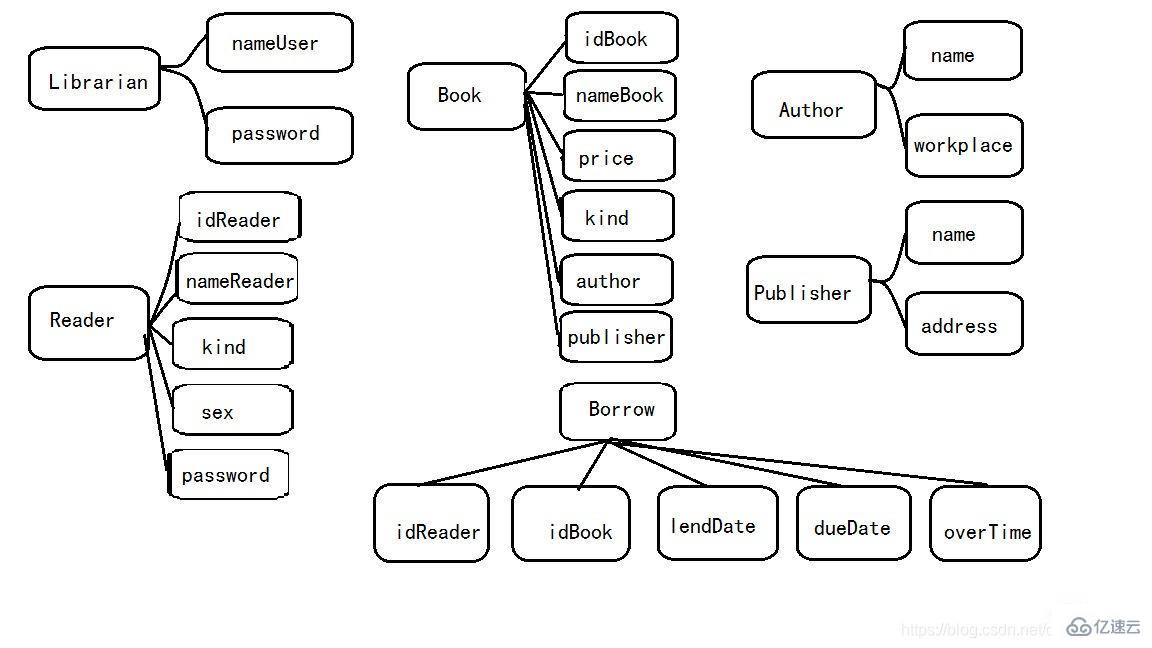 基于Java和MySQL的圖書管理系統(tǒng)示例