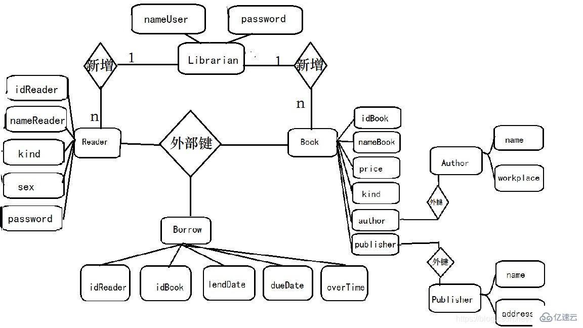 基于Java和MySQL的图书管理系统示例